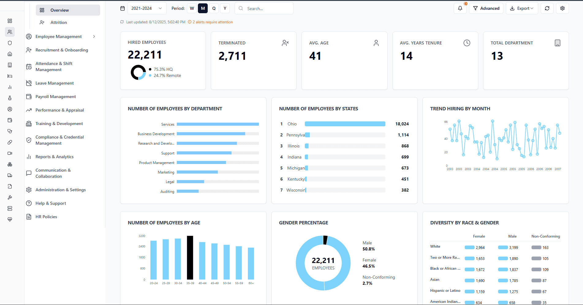 Timeline View