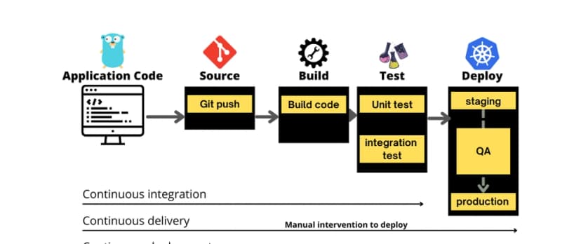 CI/CD